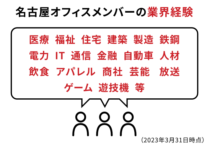 名古屋オフィスメンバーの業界経験